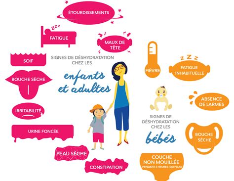 Infographie comparant la déshydratation chez l'enfant et l'adulte