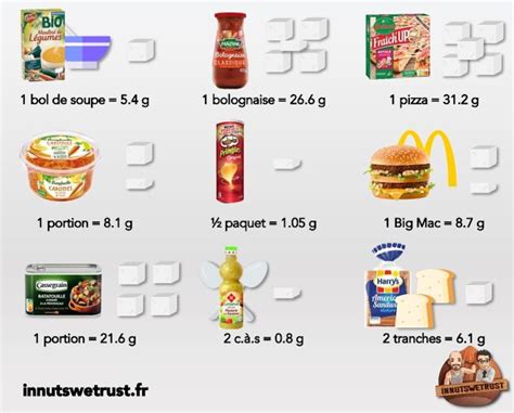 Infographie montrant la quantité de sucre cachée dans divers produits courants comme les sauces, les céréales et les plats préparés