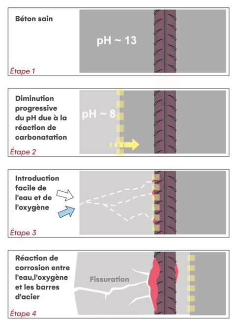 Schéma illustrant le mécanisme anti-condensation et les microbilles en verre intégrées dans la couche de peinture