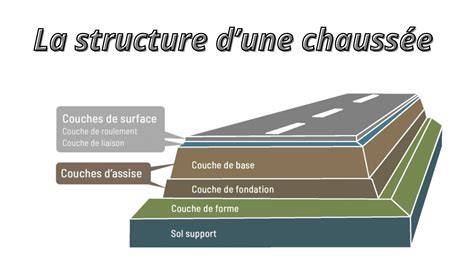 Exemple de schéma de couches: sous-couche diluée, couche de finition, performance anti-odeurs