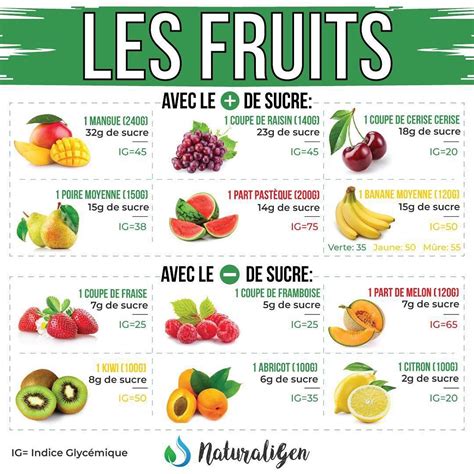 Fruits macérés dans le sucre pour Kôso