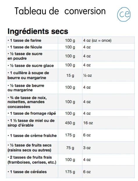 Tableau des ingrédients exotiques pour desserts