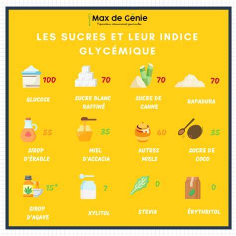 Infographie: comparaison des ingrédients et tendances de sucre dans les recettes Blédine