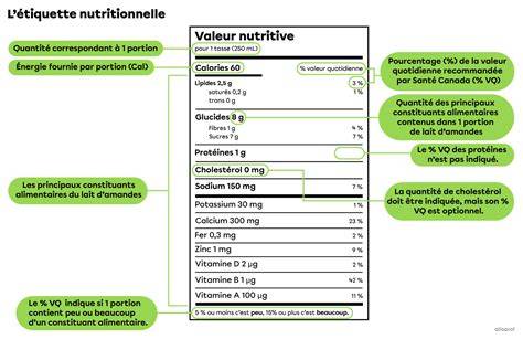 Carte nutritionnelle indicative et portions
