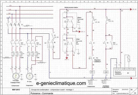 Schéma du thermostat et des voyants lumineux