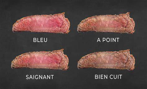 Schéma: Cuissons et accords possibles (saignant, bleu, à point, bien cuit)