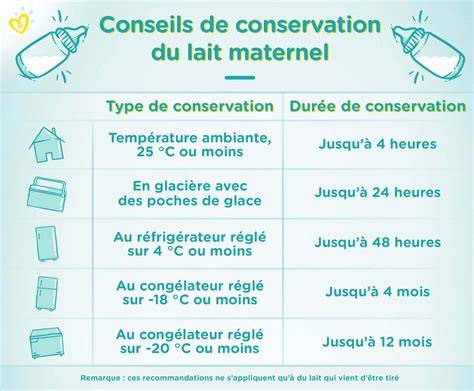 Schéma: Types de lait et leur durée de conservation