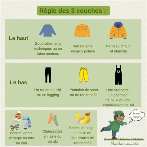 Schéma des couches d'habillement recommandées pour une nuit en igloo