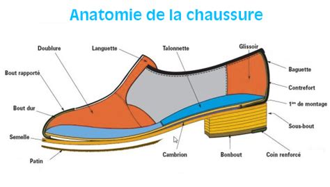 Structure d'une chaussure en cuir verni