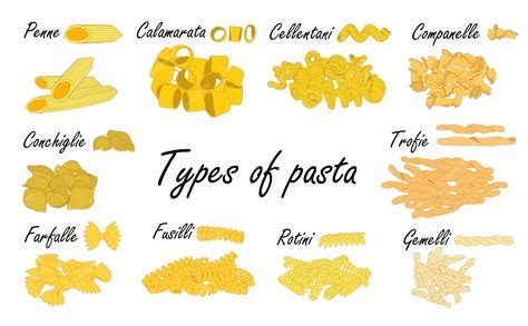 Assortiment de pâtes courtes