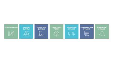 Diagramme: Chaîne d'approvisionnement durable et plan d'action Cocoa No-Deforestation