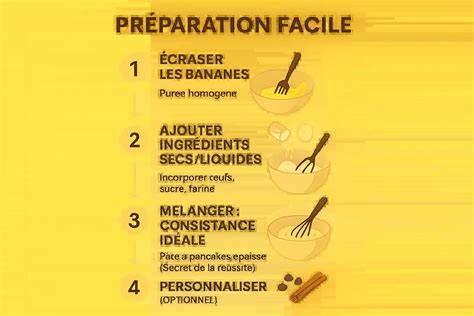 Infographie: Étapes de préparation des beignets banane et Nutella