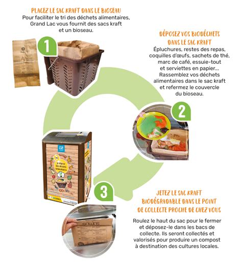 Photo d'un kit de tri des déchets alimentaires : seau marron et sacs kraft