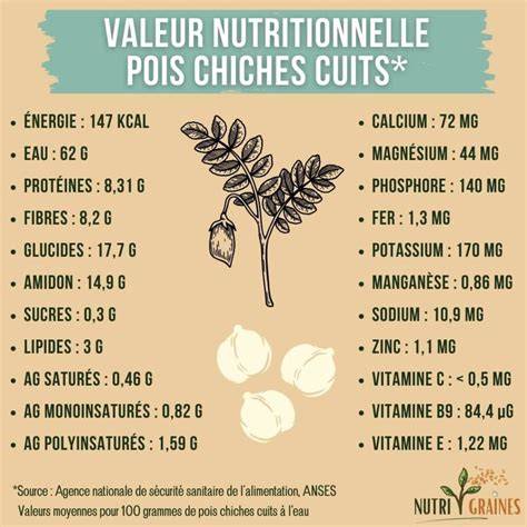 Schéma de filières et traçabilité des pois chiches en Espagne