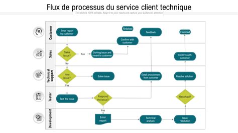 Schéma des flux clients et des services proposés (épicerie, restauration, cave)