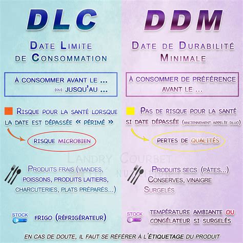 Schéma comparatif DLC vs DDM