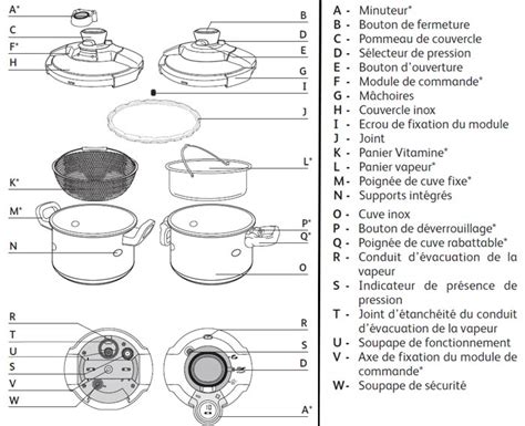 Diagramme montrant la construction d'un autocuiseur avec fond sandwich