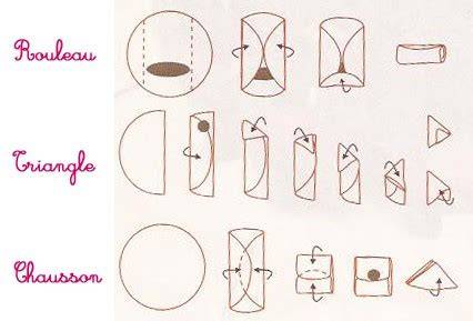 Illustration des pliages et des formes possibles pour les feuilles de brick et les papillotes