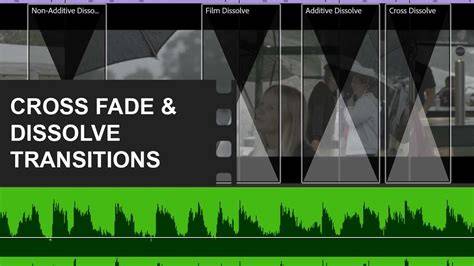 Infographie: Schéma des transitions vidéo (fondu, cut, fade-to-black, fade-to-white, crossfade)