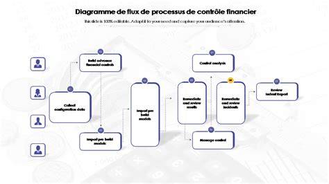 Diagramme de flux Blender: nœuds de mélange pour fondu enchaîné
