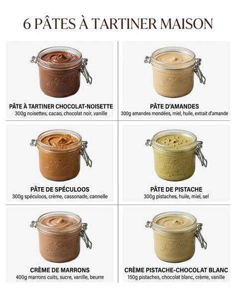 Ingrédients: chocolat blanc, crème, pâte de pistache, vanille, mascarpone