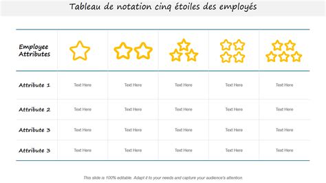 Symbole représentant des étoiles d'évaluation pour un restaurant