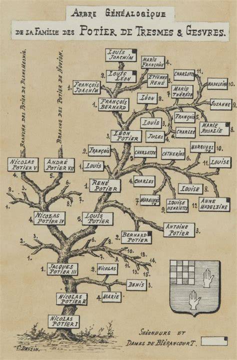 Infographie: arbre généalogique de la famille Gavet et lignes de temps des créations phares