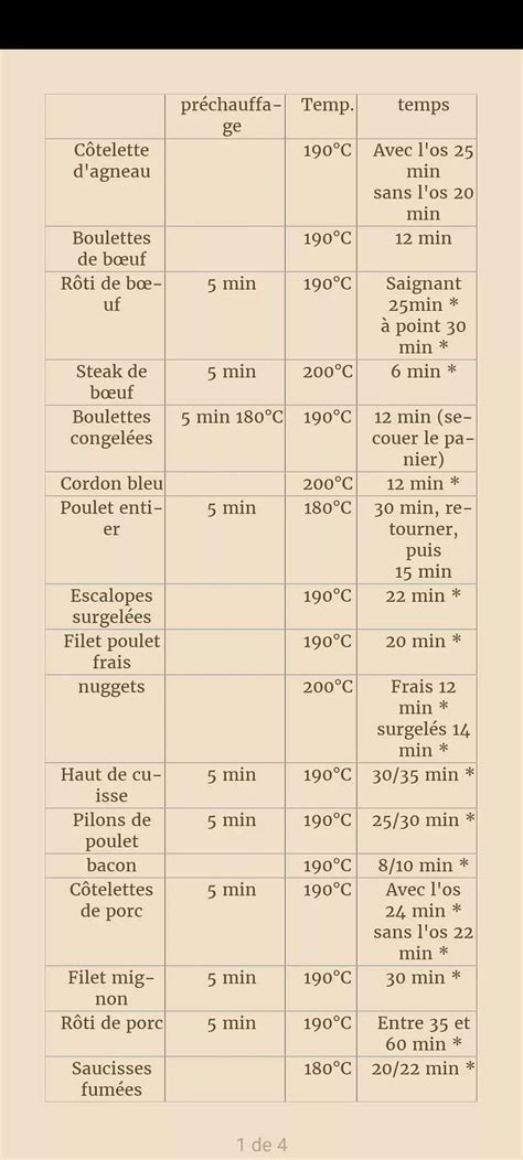 Carte des températures et temps de cuisson recommandés pour clafoutis salé