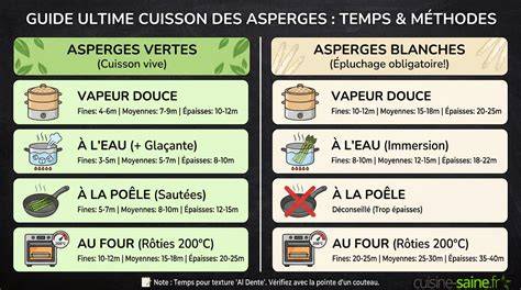 Infographie: Comment cuire les macaronis pour un al dente parfait (quantités, temps, égouttage)