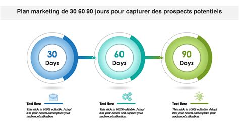 Graphique: comparaison entre cure de 30, 60 et 180 jours et leurs effets sur le microbiote.