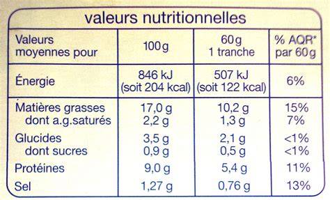 Tableau des valeurs nutritionnelles indicatives (pancakes protéinés végétaux)