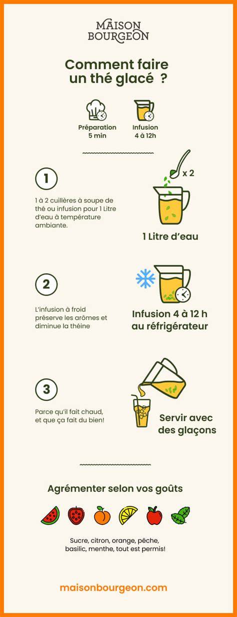 Infographie: Schéma des étapes pour préparer un thé glacé maison (infusion, préparation des fruits, assemblage, repos et service)