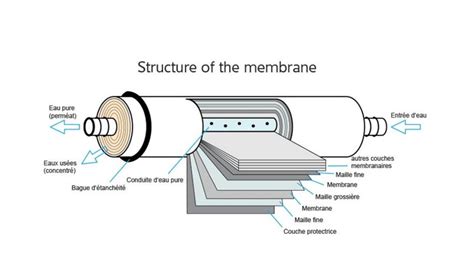 Diagramme montrant la structure multicouche d'une casserole avec des couches d'acier et d'aluminium