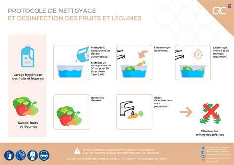 Schéma d’entretien des bottes: étapes de nettoyage et d’imperméabilisation