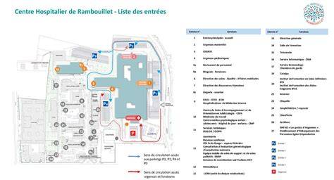 Plan de l'hôpital et entrée du complexe Pavlov