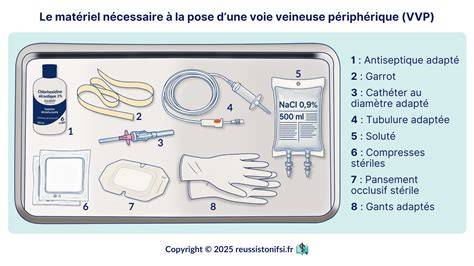 Illustration montrant le matériel nécessaire et le flux de cuisson one pot