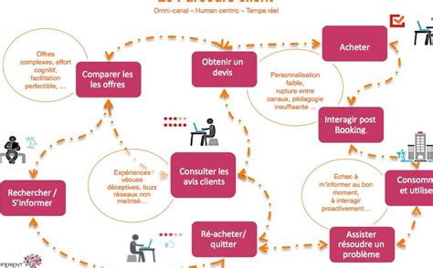 Image: Carte de l’Usine Wonka et parcours de la visite