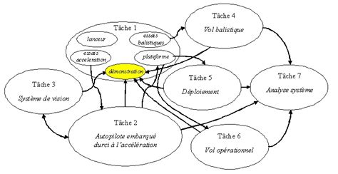 Diagramme synthétique des sciences de l’ingénium et de leurs interfaces