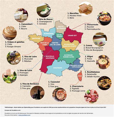 Illustration des assortiments de ballotins et des spécialités régionales