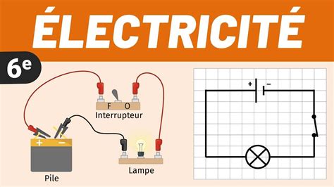 Schéma simplifié d'un circuit électrique avec un fusible