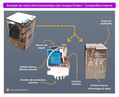 Illustration du fonctionnement d'un Relais Colis