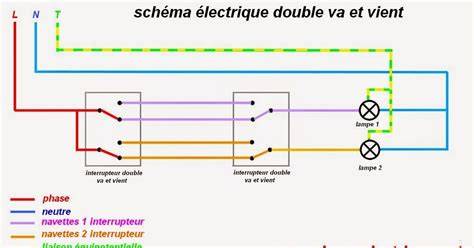 Schéma double va-et-vient