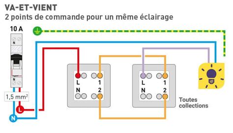 Infographie: schéma de câblage va-et-vient et localisation des composants