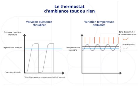 Schéma illustrant le principe de fonctionnement du thermostat magnétique dans un cuiseur à riz