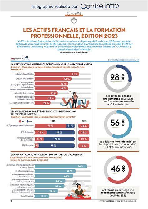 infographie composition INCI et actifs Layli
