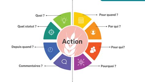 Un évide-pommes en action sur une demi-poire