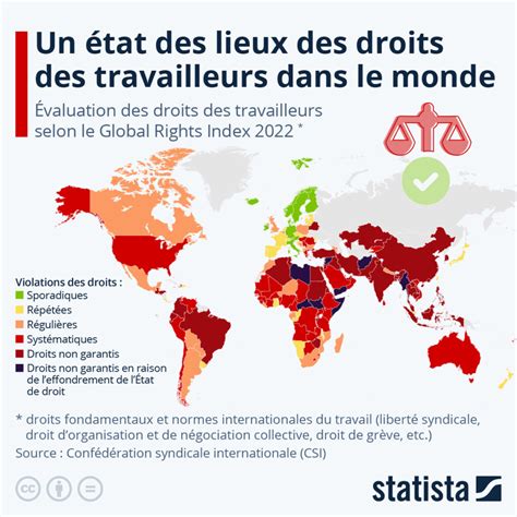 Représentation graphique des droits des travailleurs diabétiques