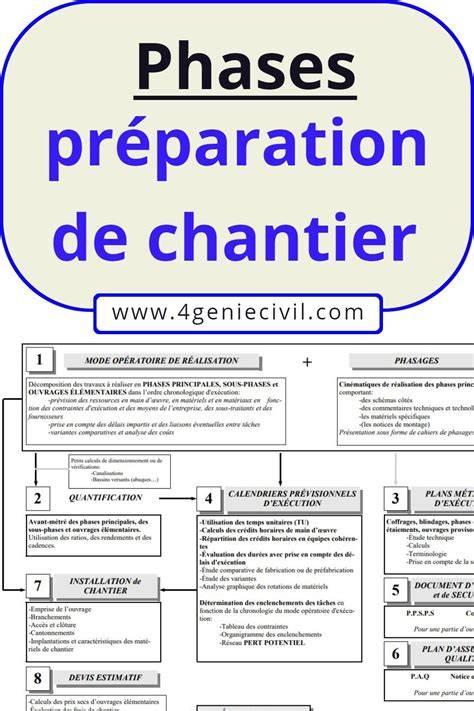 Schéma des étapes de préparation et des choix de farces