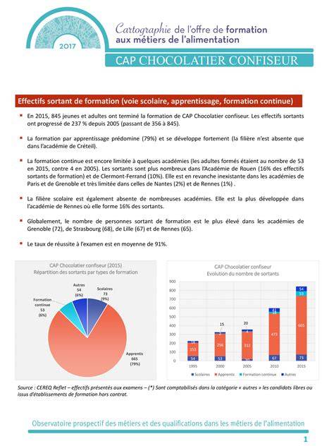 Infographie: Parcours CAP Chocolaterie-Confiserie et étapes de publication des résultats