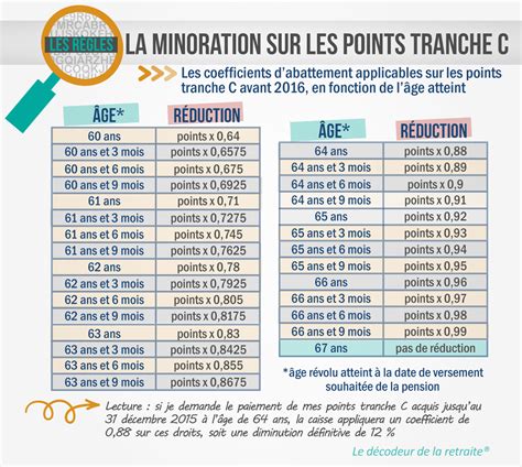 Tableau: Conditions d’accès et tranches d’âge pour l’apprentissage CAP Chocolaterie-Confiserie